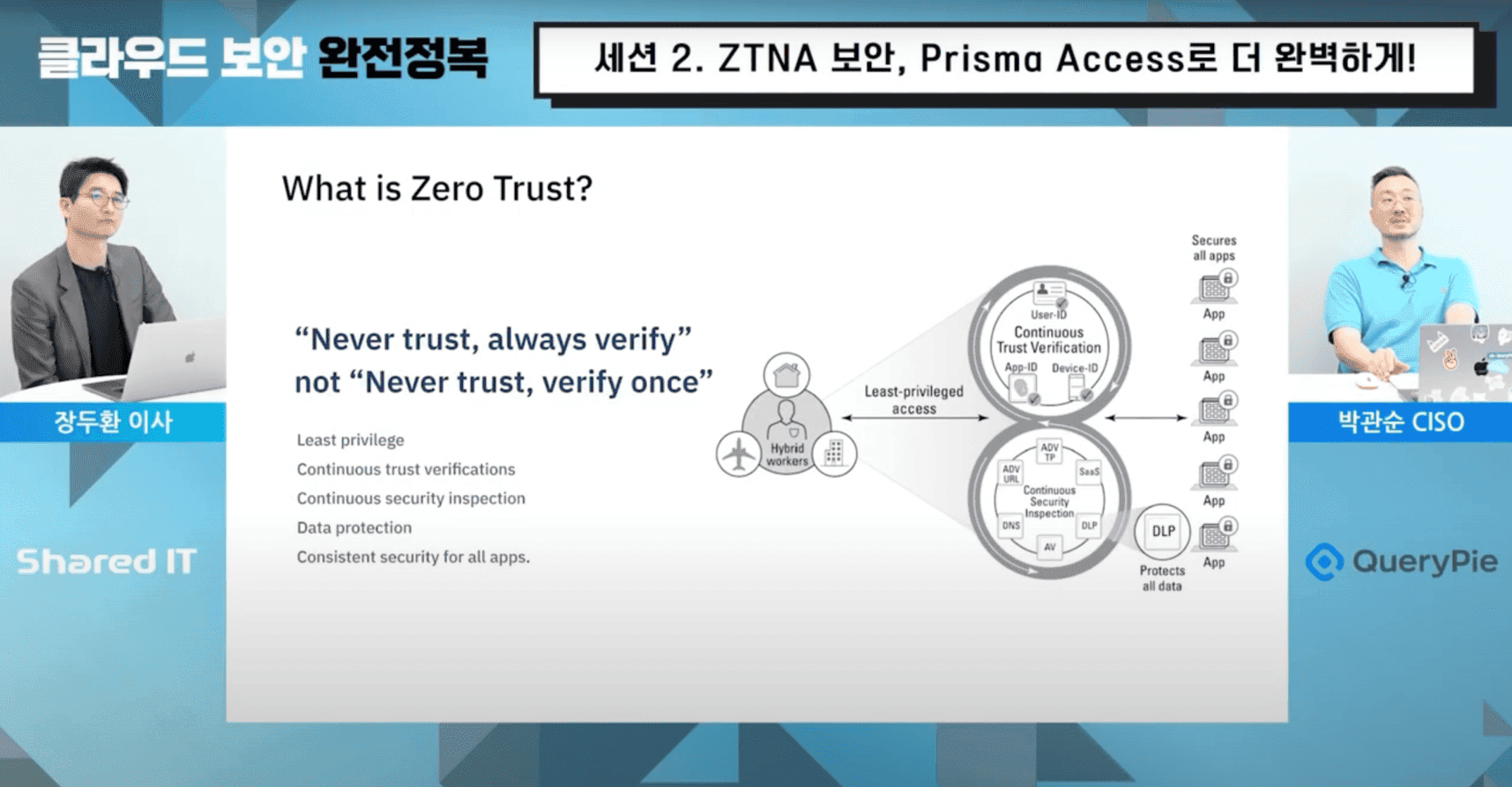 Prisma Accessで完璧なZTNAセキュリティを実現！
