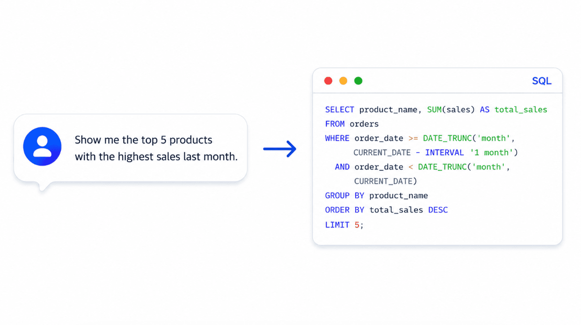 QueryPie、AI機能によりアクセス制御プラットフォームを拡張