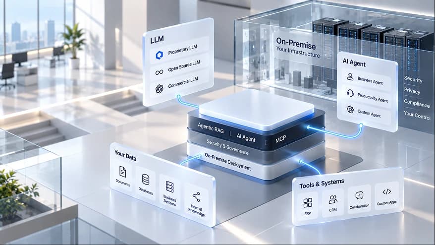 オンプレミス環境でLocal LLM、AI Agent、業務システムを連携するイメージ