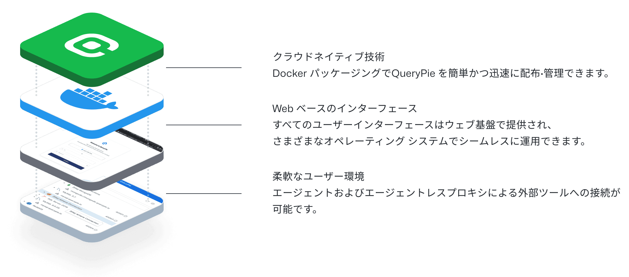 簡単インストール、簡単操作