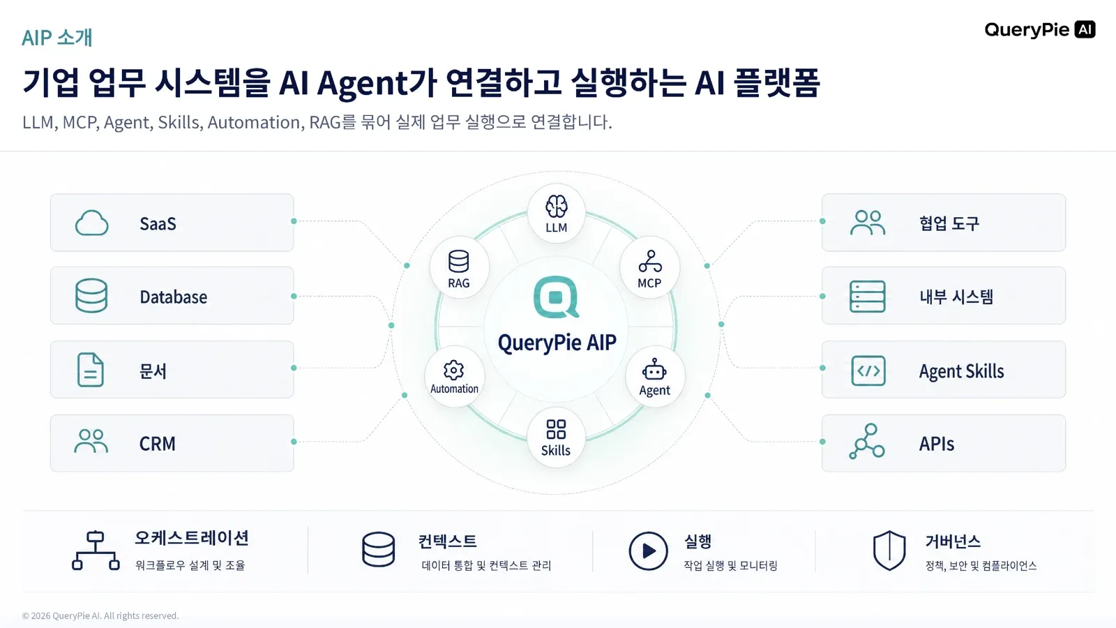 AIP:企業業務システムをAI Agentとつなぐ実行プラットフォーム