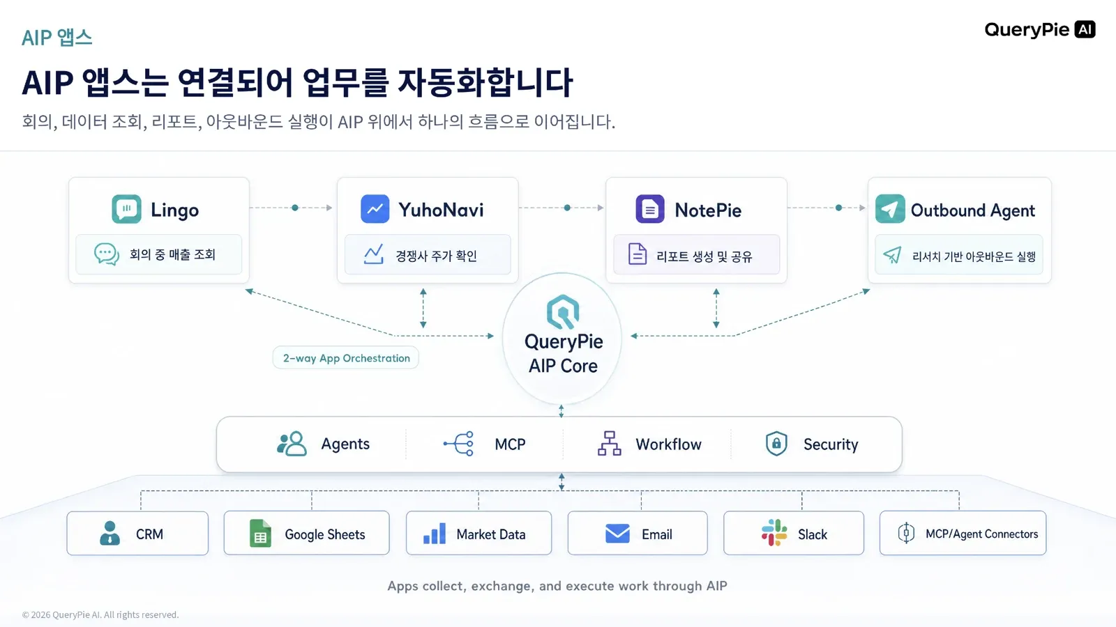AIP Appsが業務自動化体験につながる仕組み