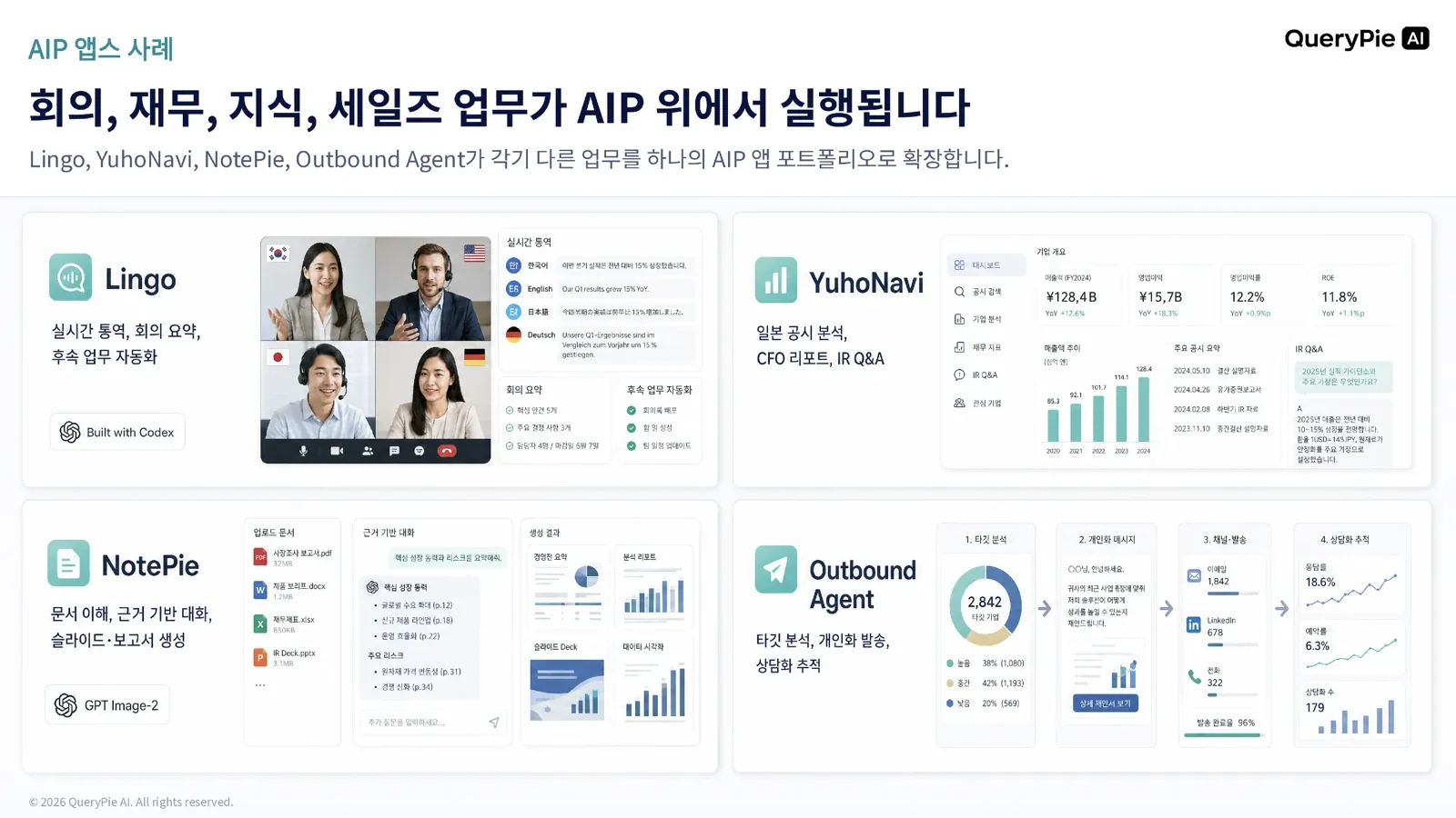 会議、財務、知識、セールス業務で実行されるAIP Appsの事例