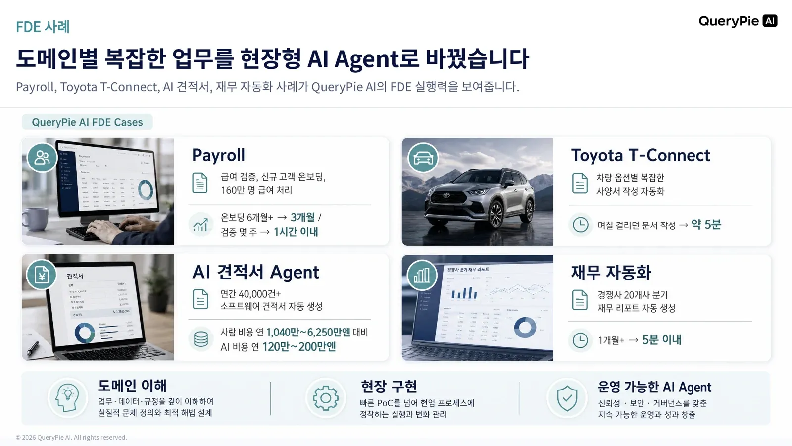 Payroll, Toyota T-Connect, AI見積書Agent, 財務自動化などのFDE事例