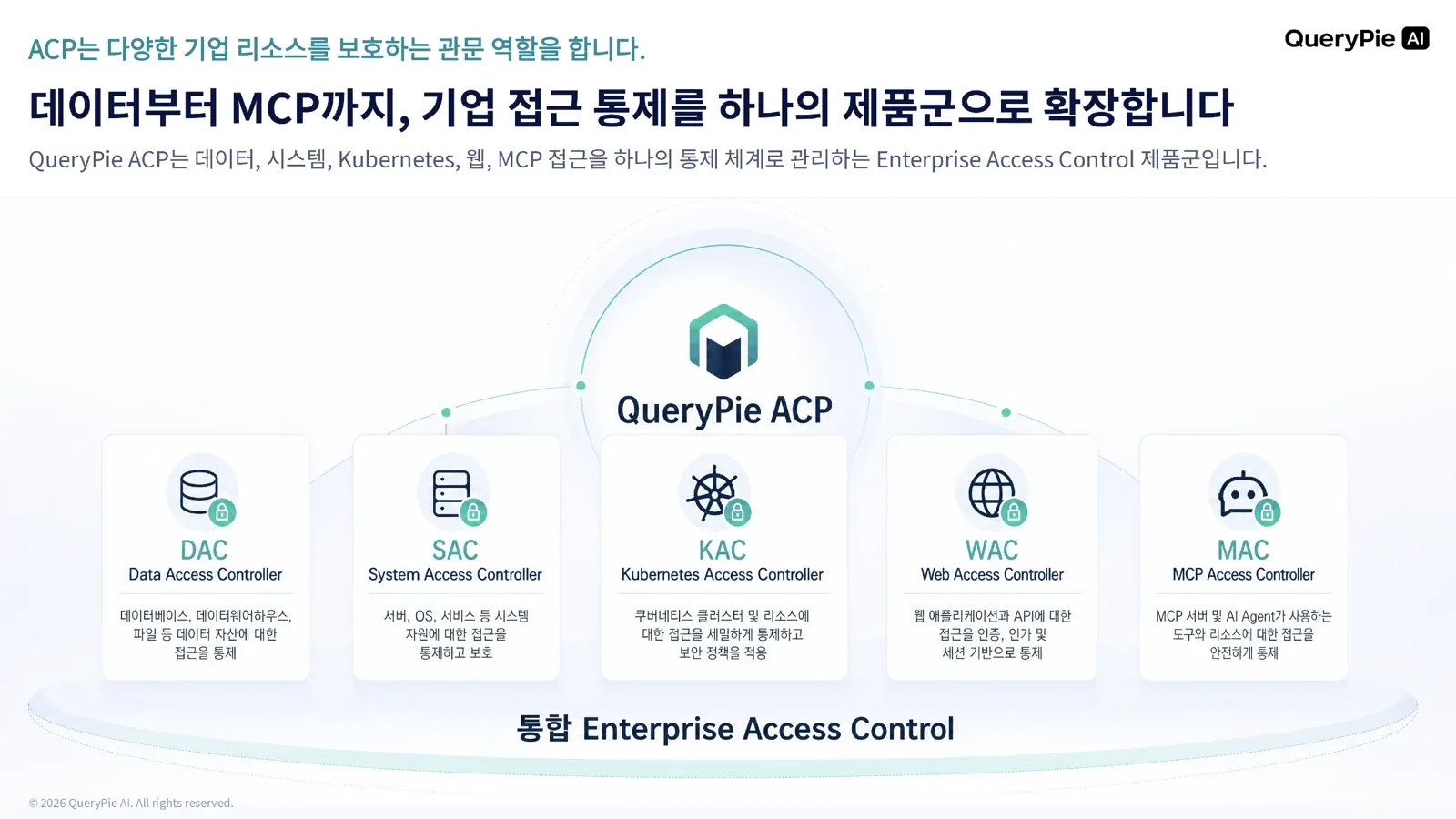 データベースからMCPまで拡張されるEnterprise Access Control