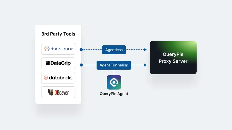 QueryPieがAgentless哲学にこだわる理由