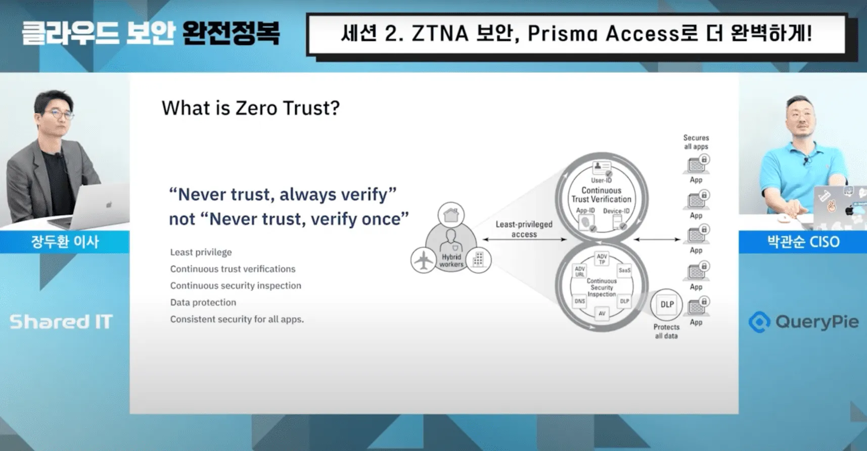 Prisma Accessで完璧なZTNAセキュリティを実現！