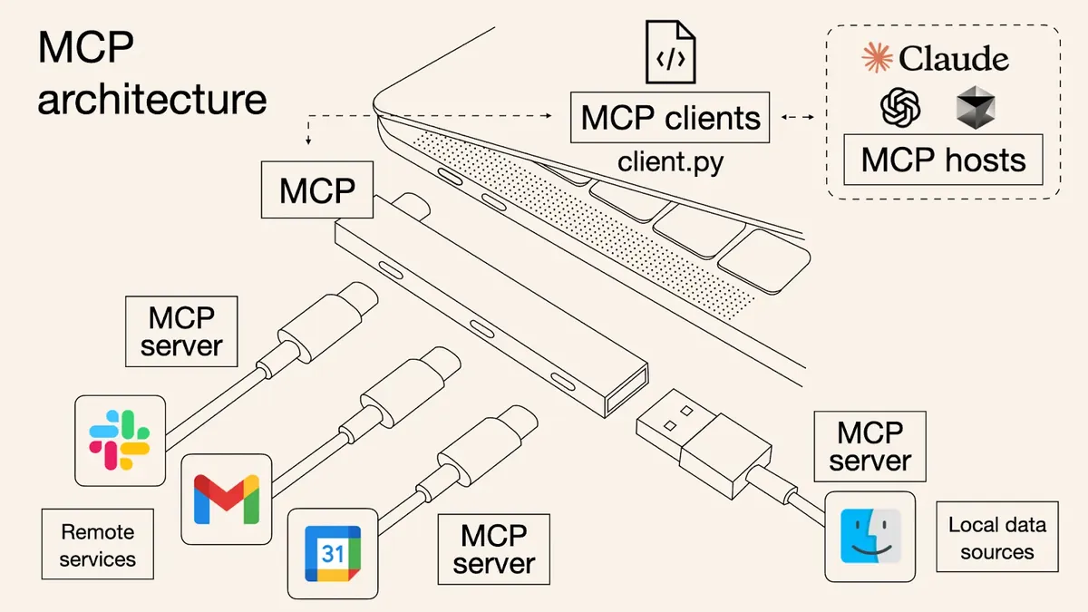 MCPアーキテクチャの概要
