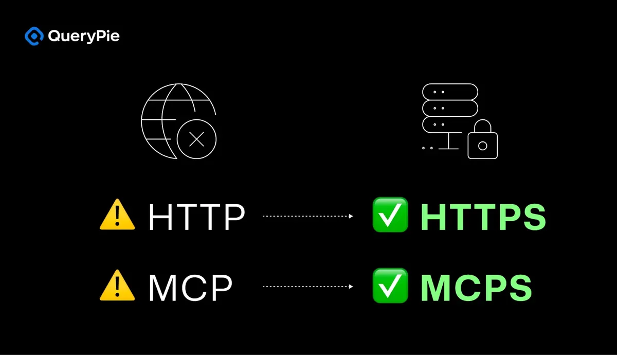 MCPからMCPSへ：必然的なセキュリティの進化
